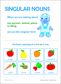 Posters for teaching English nouns