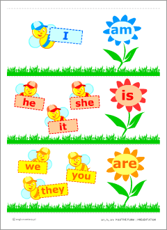 Grammar posters | Printables for kids learning English