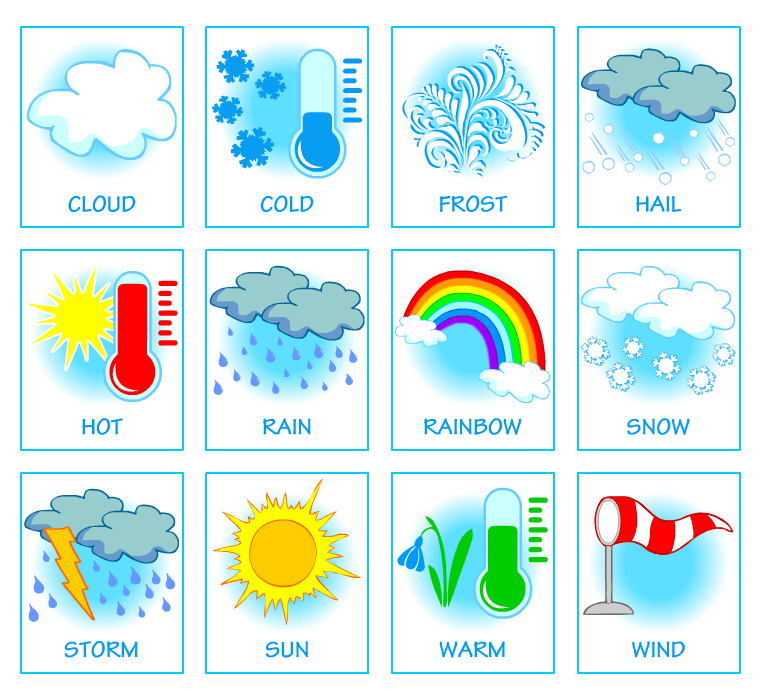 Picture dictionaries for learning English. Weather