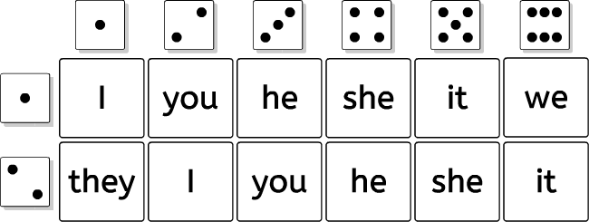 English grammar dice games: pronouns