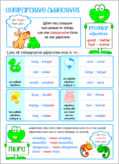 English adjectives posters