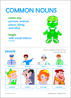 Posters for teaching English nouns