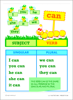 English grammar posters: verbs